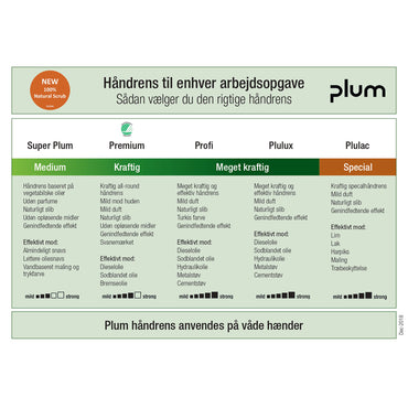 Håndrens, Plum, Profi, Bag-in-box, 1400 ml
