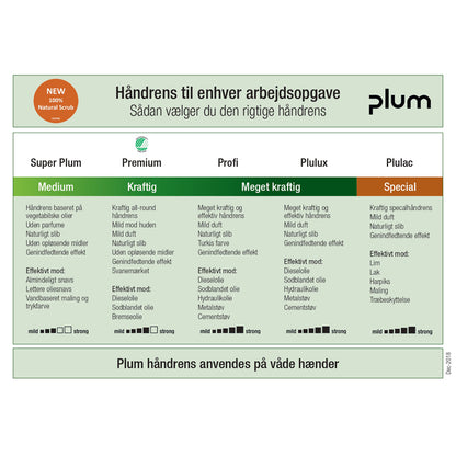 Håndrens, Plum, premium, Bag-in-box, 1400 ml