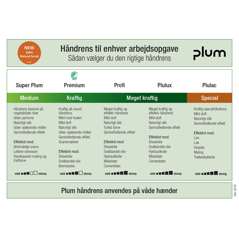 Håndrens, Plum, Profi, Rør, 250 ml